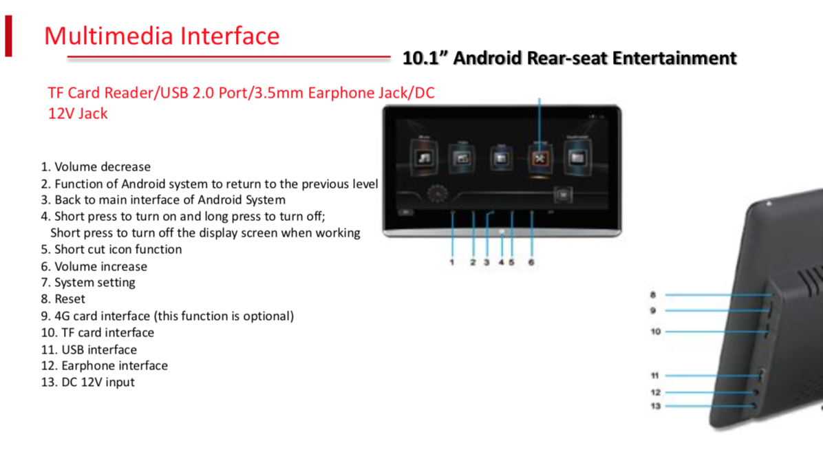 MULTIMEDIA INTERFACE