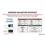 7676 NISSAN PATROL INTERFACE